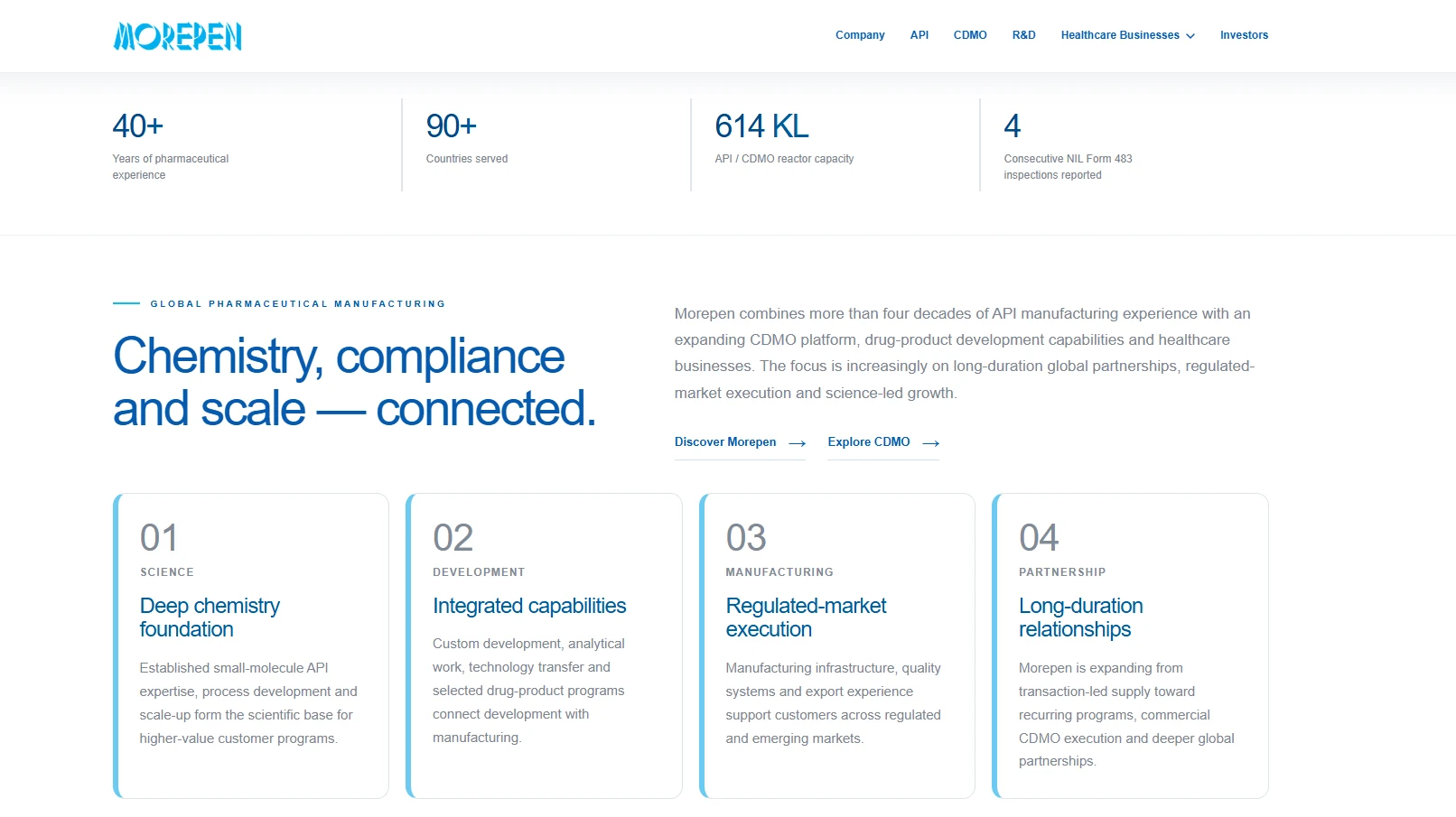 Morepen corporate website home page
